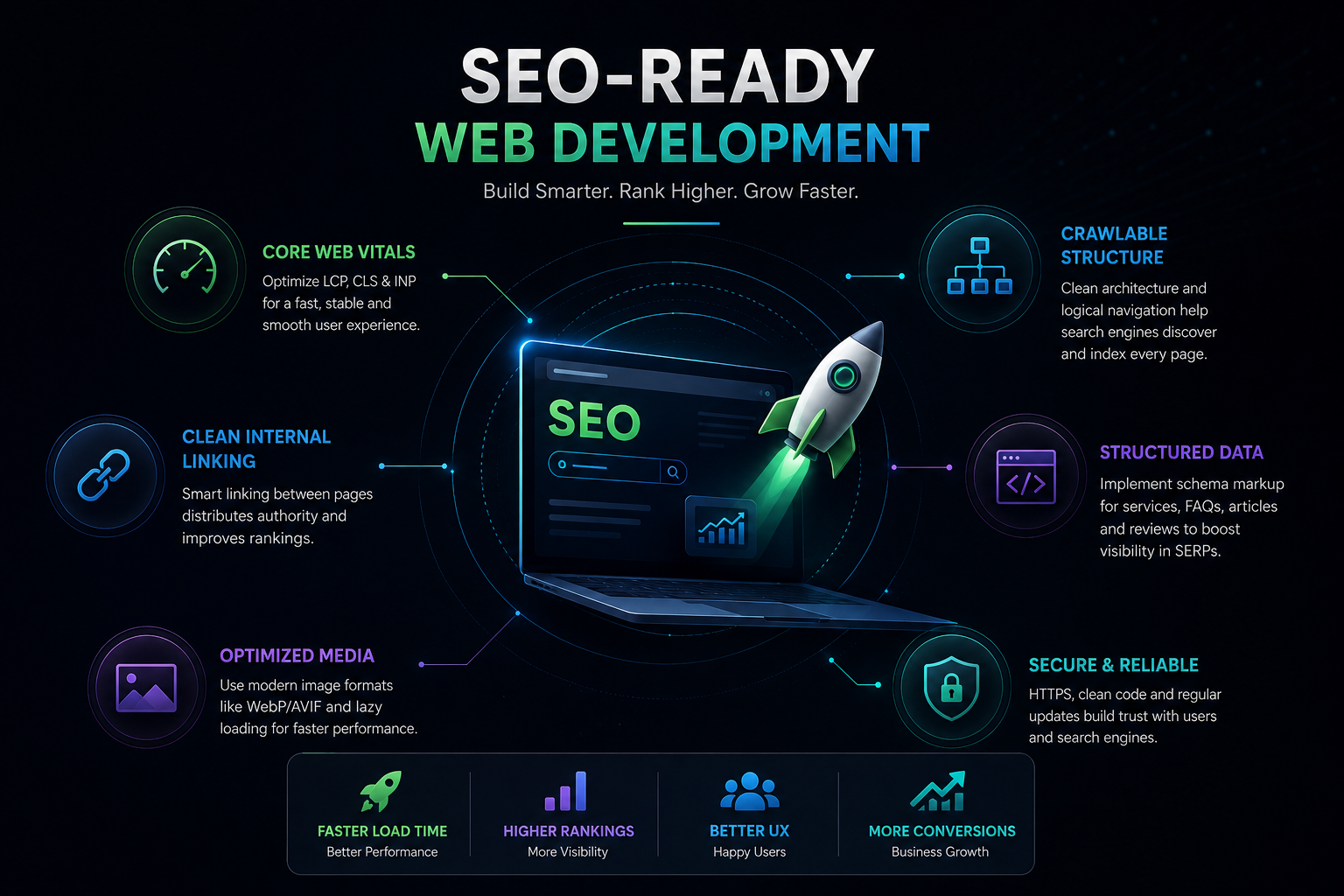 SEO-Ready Web Development Checklist (2026)