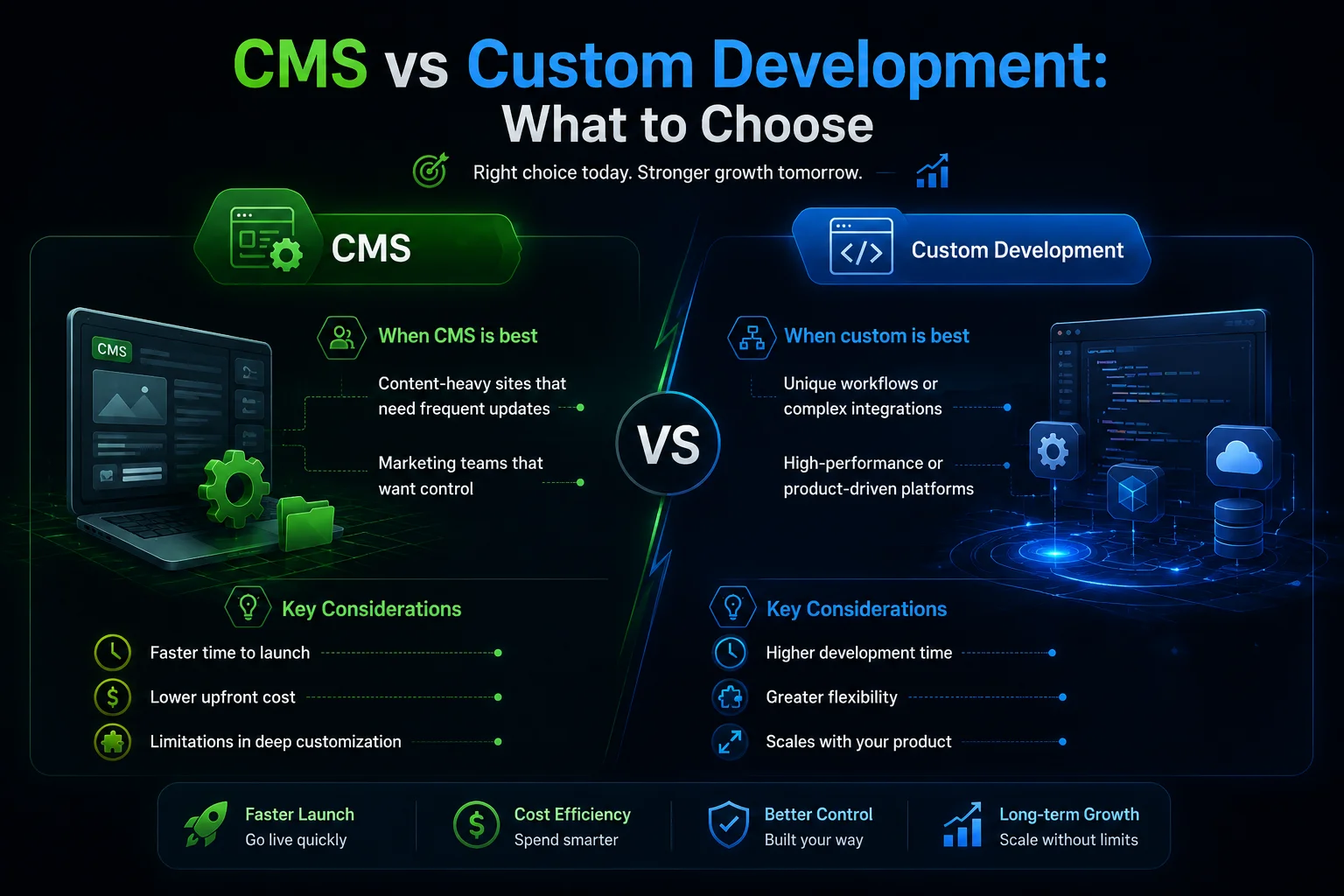 CMS vs Custom Development: What to Choose